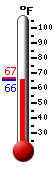 Currently: 66.5, Max: 66.5, Min: 66.5