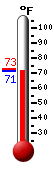 Currently: 71.5, Max: 72.5, Min: 71.5